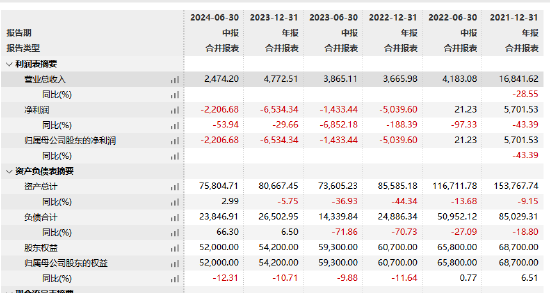紅塔紅土基金董事長、總經(jīng)理同一日離任：上半年凈利潤-2206萬 新任江濤為董事長 代任總經(jīng)理職務(wù)