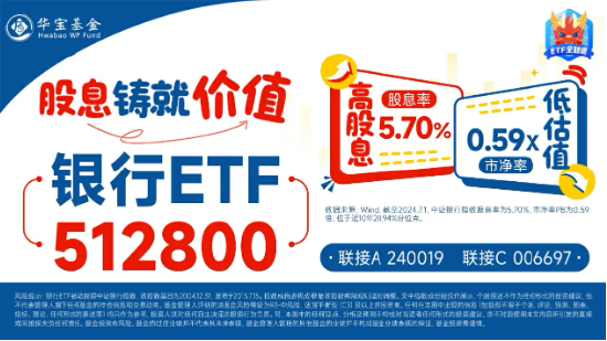 銀行中期分紅拉開序幕，增配資金蠢蠢欲動(dòng)？15股漲超2%，銀行ETF（512800）拉漲1.64%