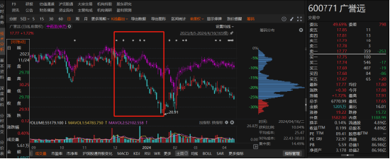 中藥巨頭廣譽(yù)遠(yuǎn)陷虛假記載風(fēng)波！投資者注意：索賠條件已明確，速查！