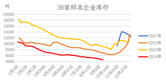 紅棗：宏觀回暖支撐，基本面改善暫有限