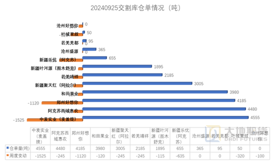 紅棗：宏觀回暖支撐，基本面改善暫有限