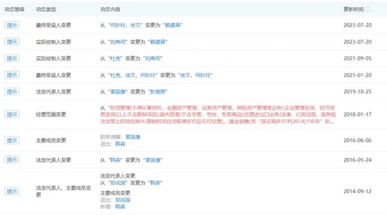 “分手”成“冤家”，融通基金傷了誰？
