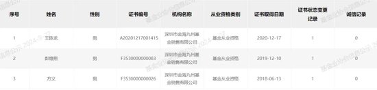 “分手”成“冤家”，融通基金傷了誰？