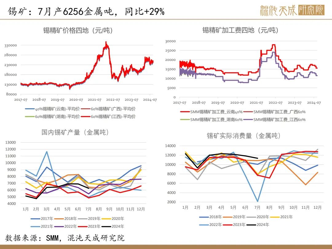 【錫周報】國內(nèi)政策重磅利好，錫價上行
