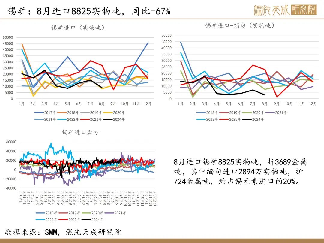 【錫周報】國內(nèi)政策重磅利好，錫價上行