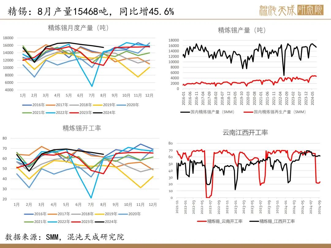 【錫周報】國內(nèi)政策重磅利好，錫價上行
