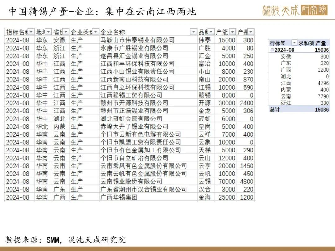 【錫周報】國內(nèi)政策重磅利好，錫價上行