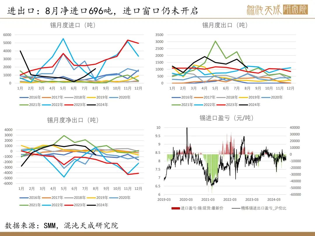 【錫周報】國內(nèi)政策重磅利好，錫價上行