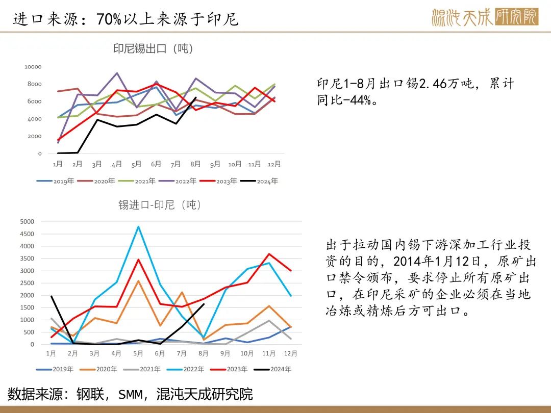 【錫周報】國內(nèi)政策重磅利好，錫價上行