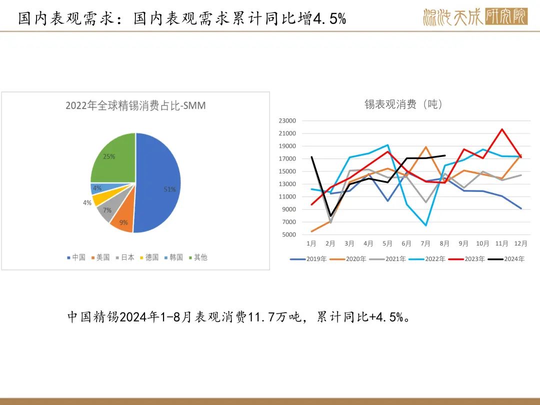 【錫周報】國內(nèi)政策重磅利好，錫價上行