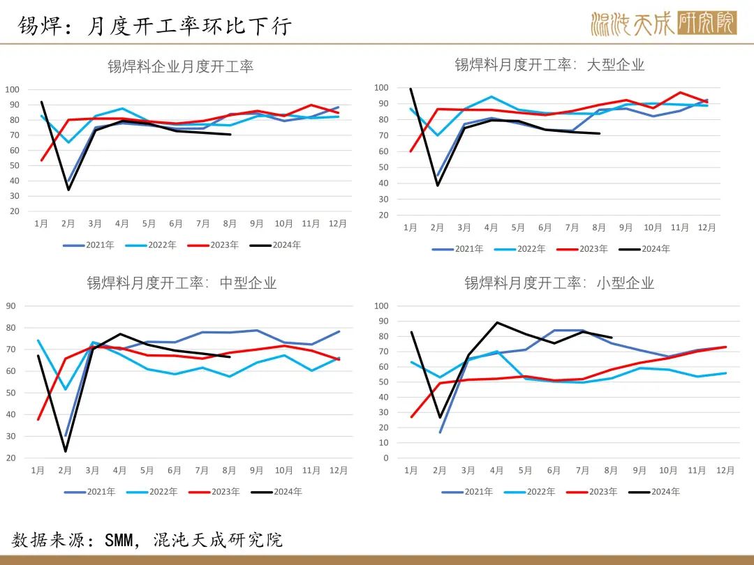 【錫周報】國內(nèi)政策重磅利好，錫價上行