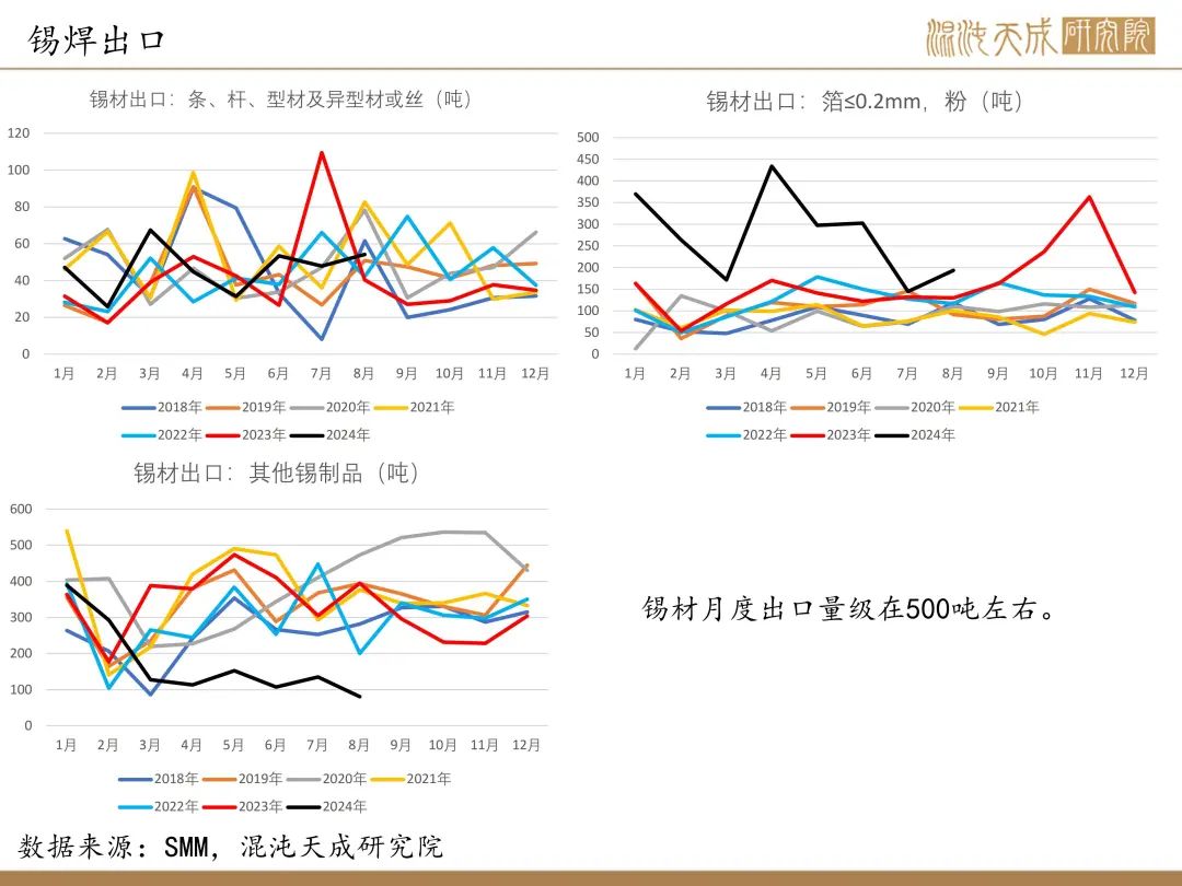 【錫周報】國內(nèi)政策重磅利好，錫價上行