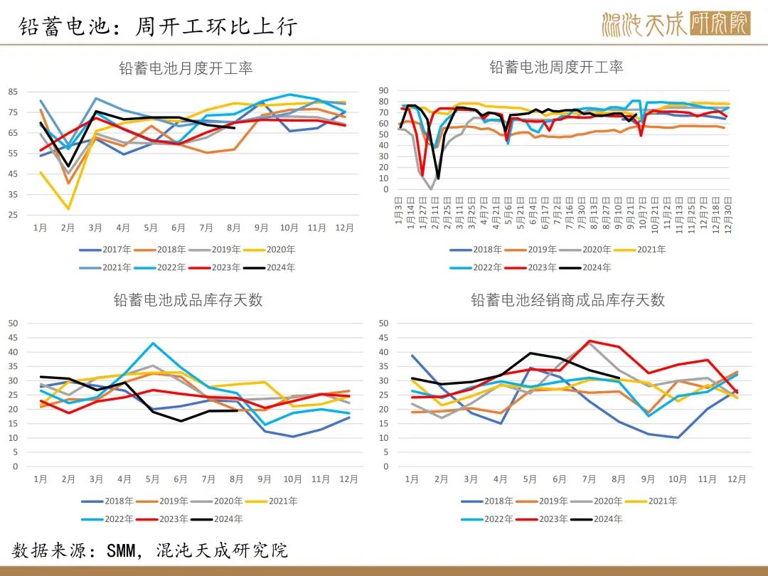 【錫周報】國內(nèi)政策重磅利好，錫價上行