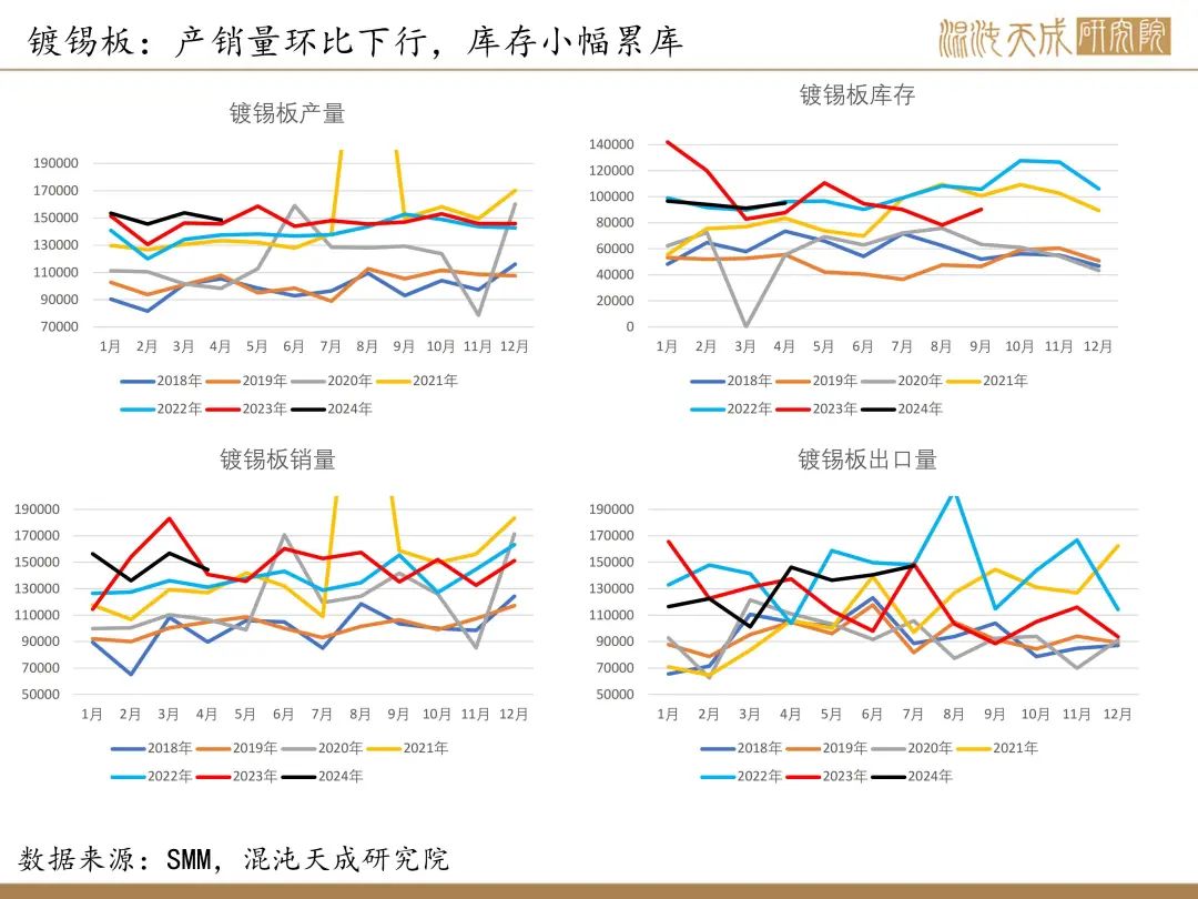 【錫周報】國內(nèi)政策重磅利好，錫價上行