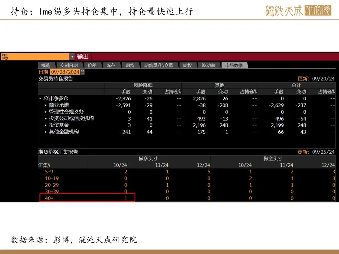 【錫周報】國內(nèi)政策重磅利好，錫價上行