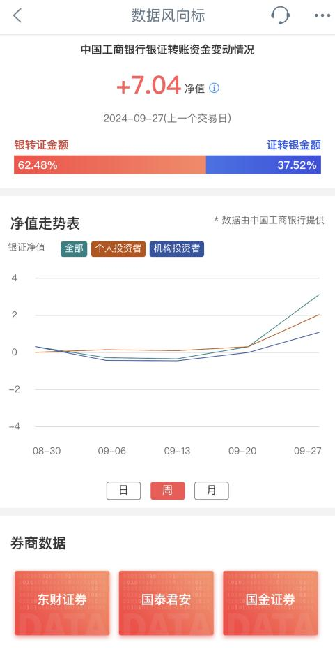 “大額存單轉(zhuǎn)讓利率正在蹭蹭漲”，資金跑步入場！