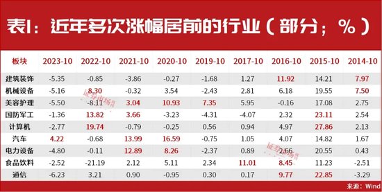 超級行情已啟動！技術(shù)牛市已經(jīng)在路上！10月金股名單搶先曝光