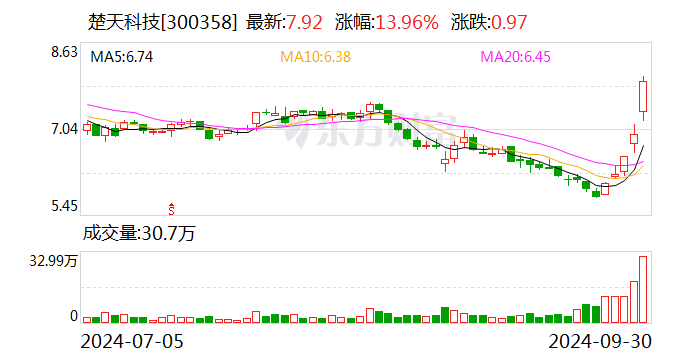 楚天科技：擬收購(gòu)控股子公司少數(shù)股東股權(quán)