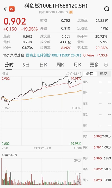 ETF日報：半導體芯片行業(yè)基本面或將顯著改善，可以關注芯片ETF