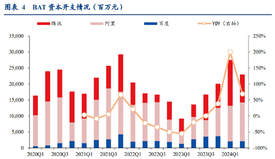 ETF日報：半導體芯片行業(yè)基本面或將顯著改善，可以關注芯片ETF