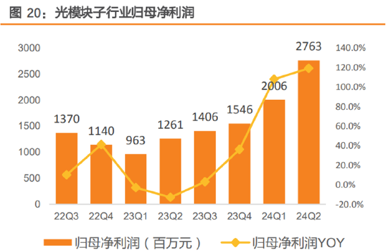 ETF日報：半導體芯片行業(yè)基本面或將顯著改善，可以關注芯片ETF