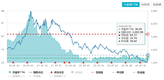 ETF日報：半導體芯片行業(yè)基本面或將顯著改善，可以關注芯片ETF