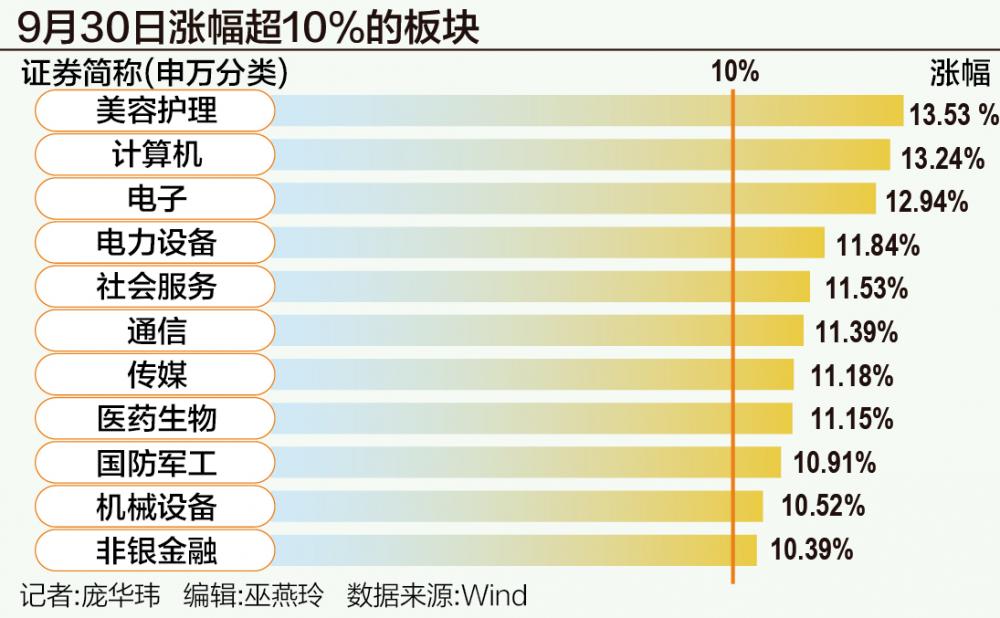 A股狂飆突破3300點(diǎn)：誰(shuí)在跑步入場(chǎng)？