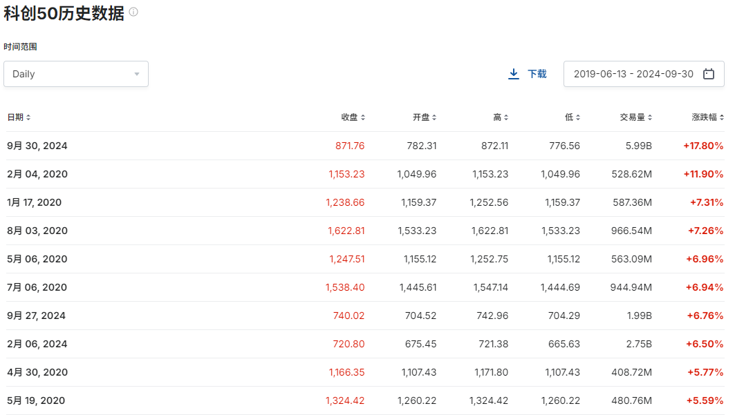 A股大漲，哪些公司被QFII看好？