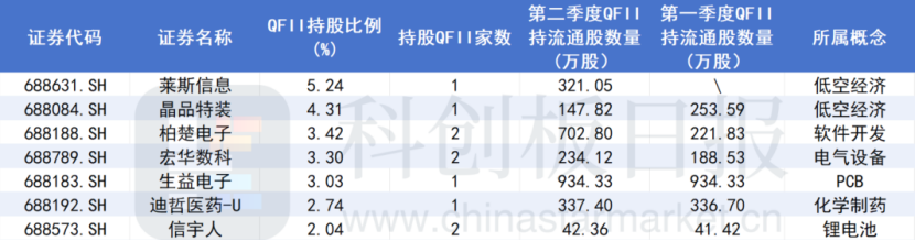 A股大漲，哪些公司被QFII看好？