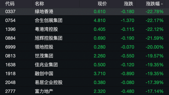 港股突變上熱搜！機(jī)構(gòu)發(fā)聲“暴力拉升不可持續(xù)”！外資釋放看好信號(hào)，已有資金在行動(dòng)……
