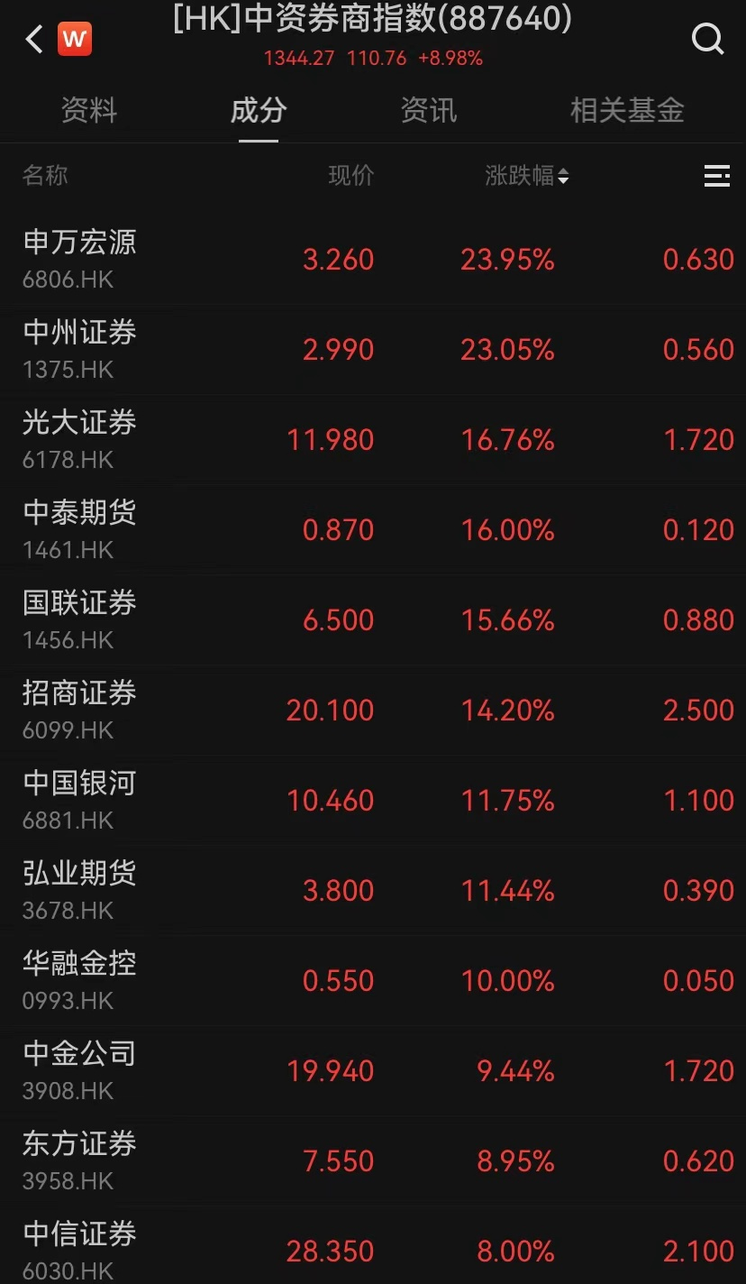 港股，大逆轉(zhuǎn)！