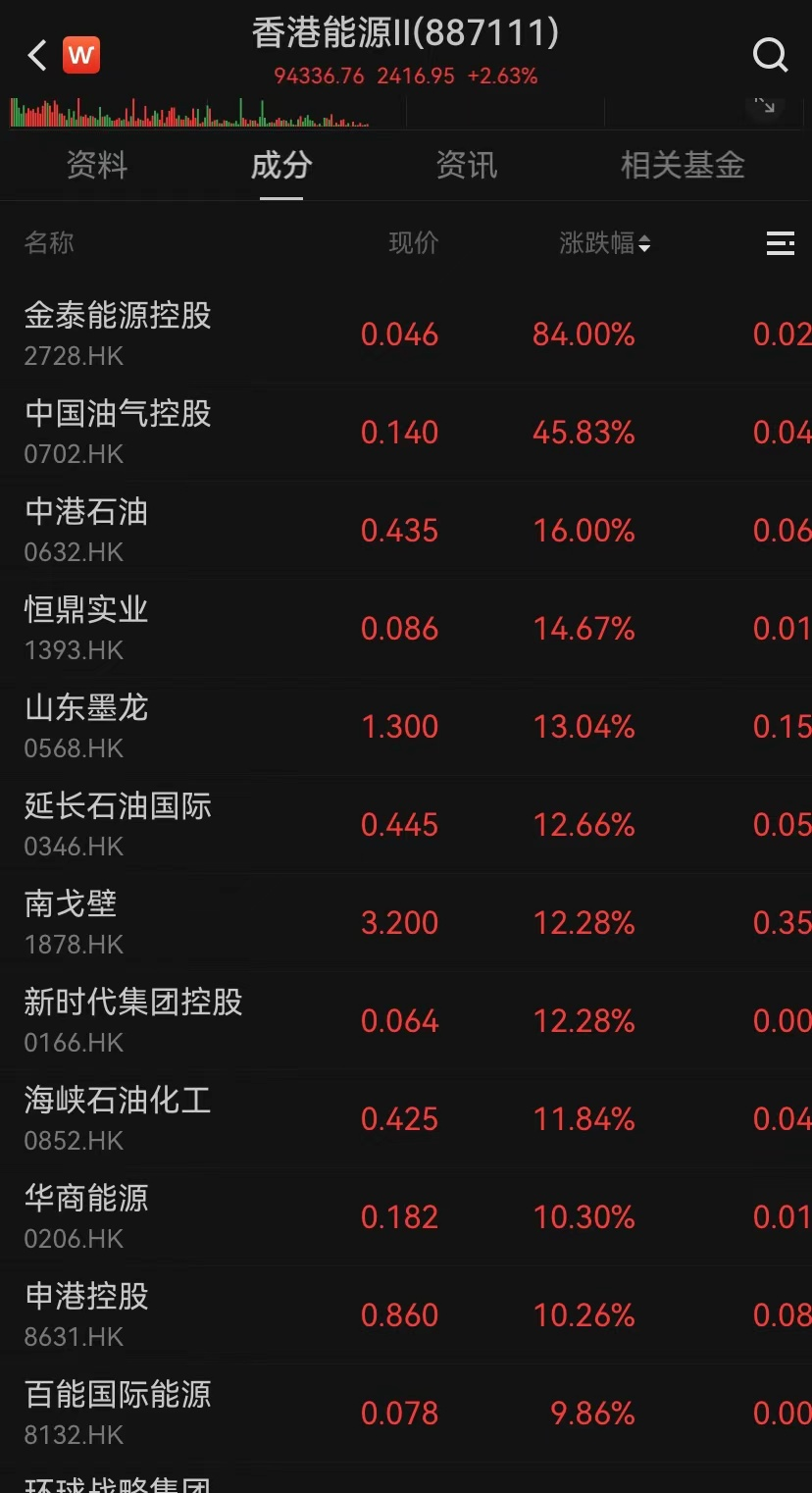 港股，大逆轉(zhuǎn)！