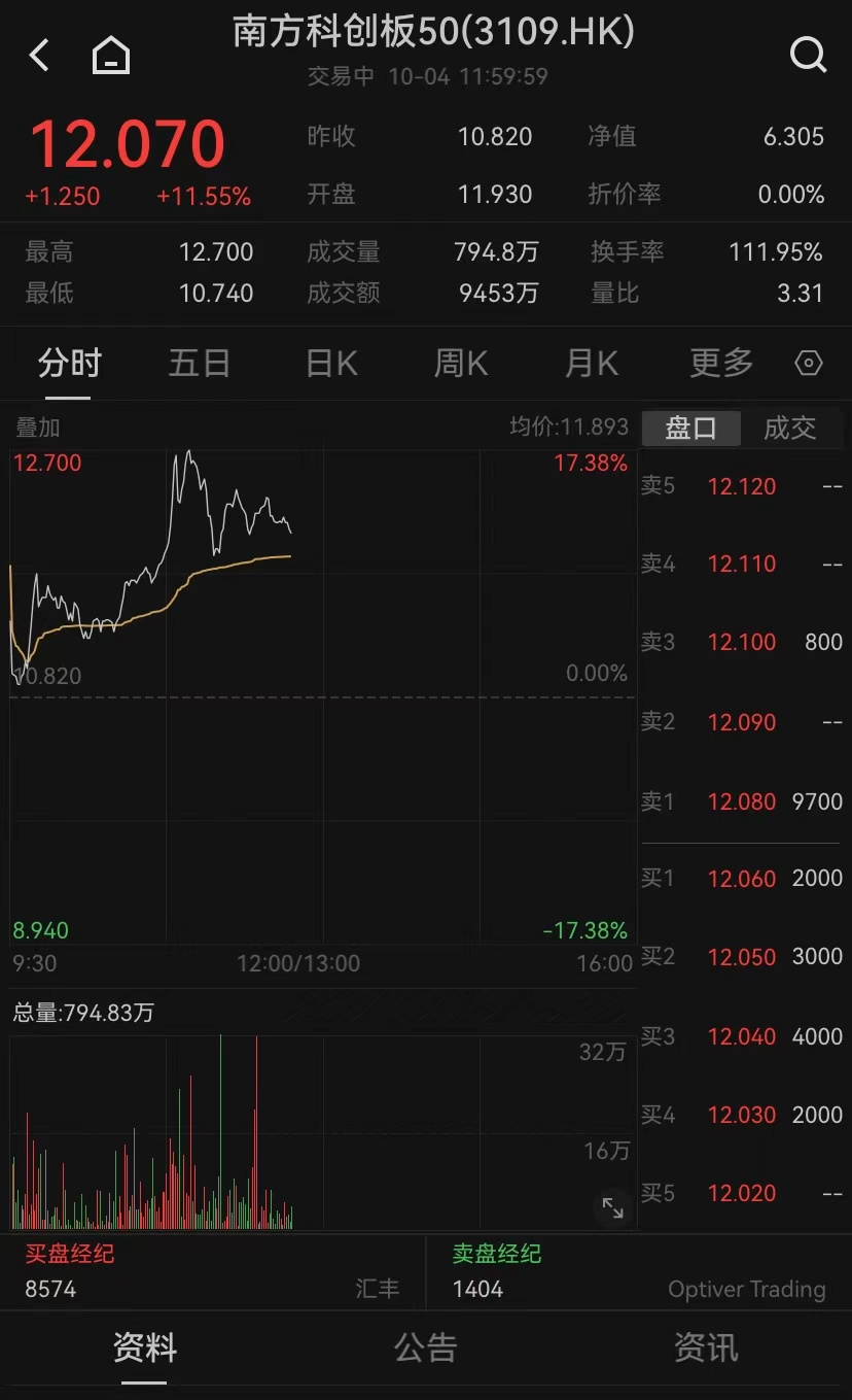 港股，大逆轉(zhuǎn)！
