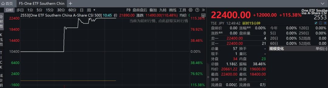 港股，大逆轉(zhuǎn)！