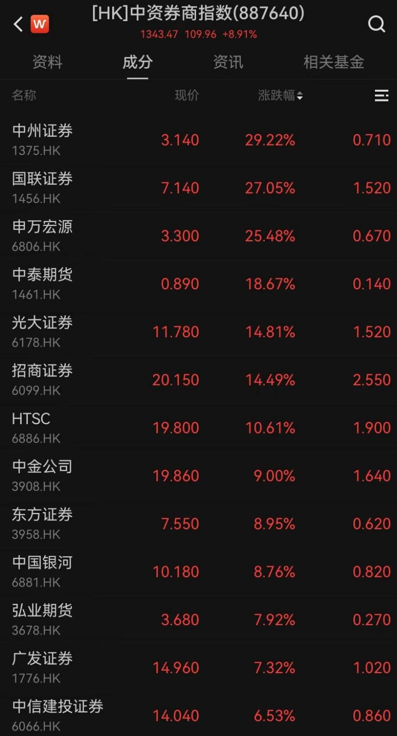 爆發(fā)！今天它耀眼
