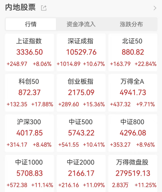 明日，全網(wǎng)測試！假期，券商加班！