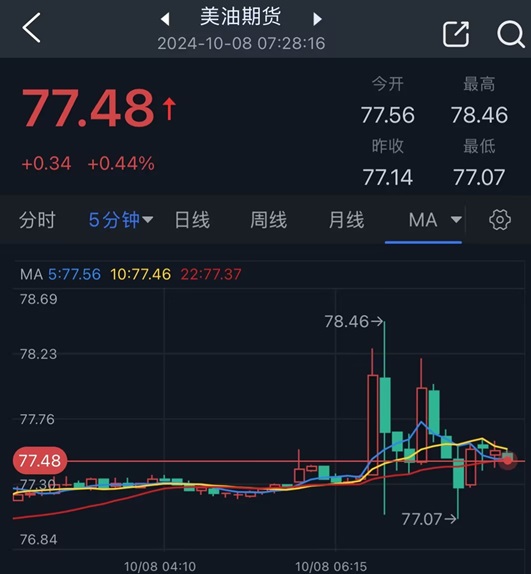 以色列空襲伊朗傳聞點(diǎn)燃市場行情！金價(jià)短線飆升后回落 如何交易黃金？