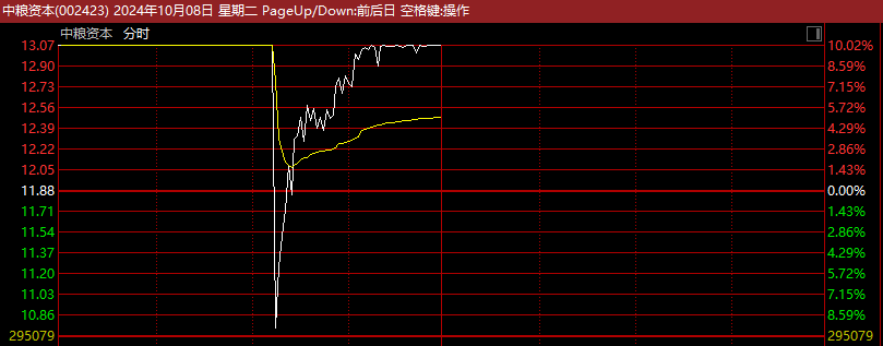 剛剛！A股再爆發(fā)，有股現(xiàn)“天地天”行情！