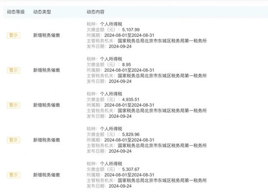 中泰期貨驚見“集體欠稅”事件！“仙股”的“夢想”之路