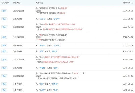 中泰期貨驚見“集體欠稅”事件！“仙股”的“夢想”之路