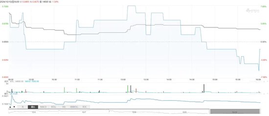 中泰期貨驚見“集體欠稅”事件！“仙股”的“夢想”之路