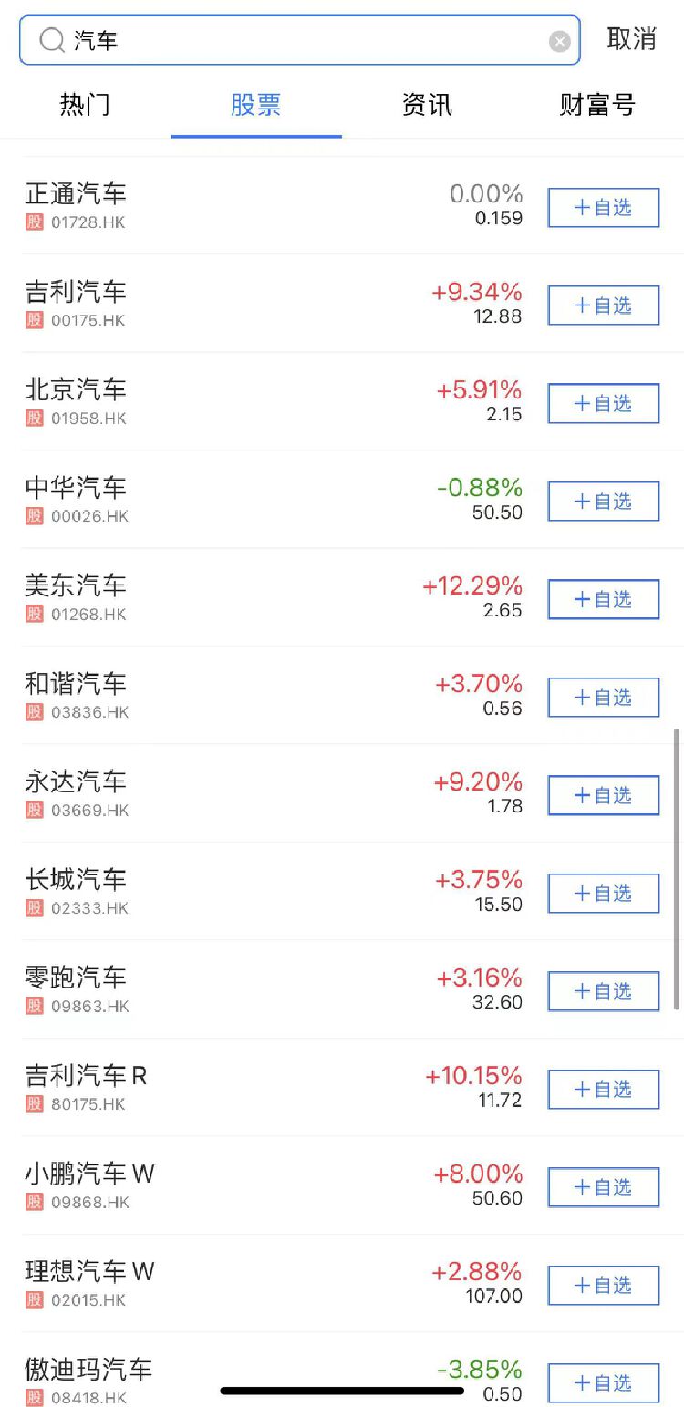 A股、港股汽車(chē)板塊“冰火兩重天”  是加倉(cāng)還是落袋為安？