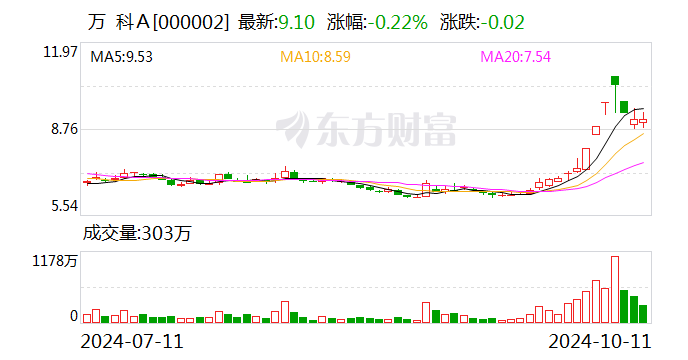 萬科調(diào)整組織架構(gòu) 開發(fā)經(jīng)營(yíng)本部進(jìn)一步下沉業(yè)務(wù)前線