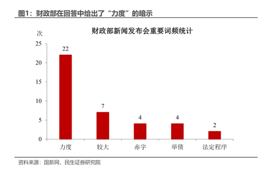 民生證券：本輪增量政策的“規(guī)?！睉夷铑A(yù)計將在未來兩周內(nèi)落地
