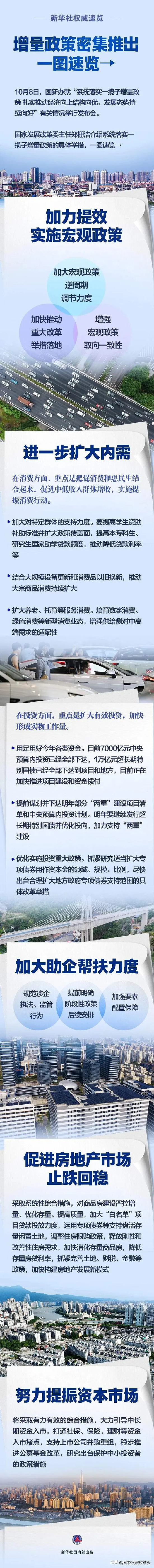 一攬子增量政策密集推出！一圖速覽→