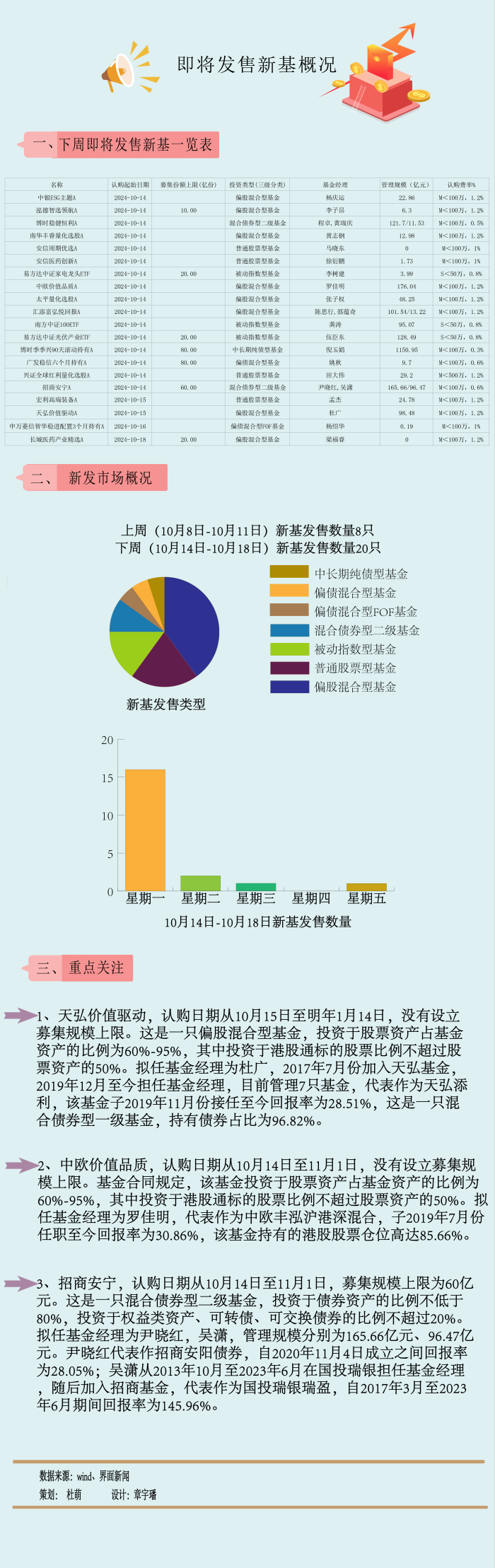 A股倒車接人？主動權(quán)益新基大爆發(fā)