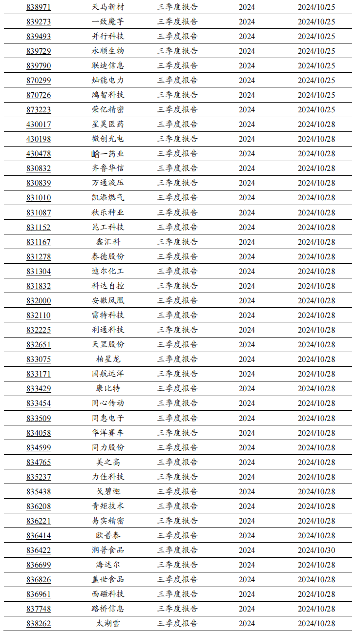 2024年北交所公司三季報(bào)披露時間出爐！