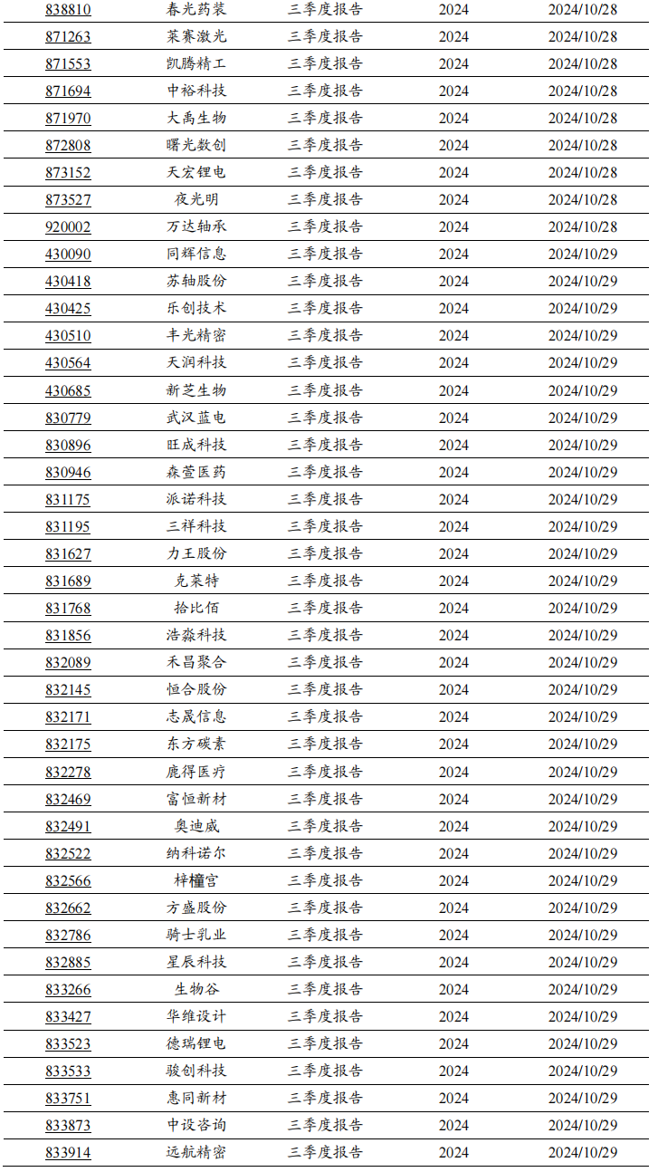 2024年北交所公司三季報(bào)披露時間出爐！