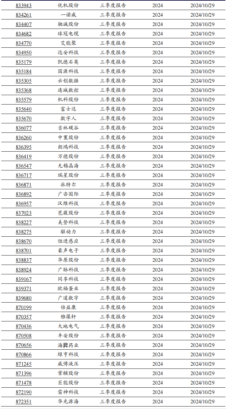 2024年北交所公司三季報(bào)披露時間出爐！
