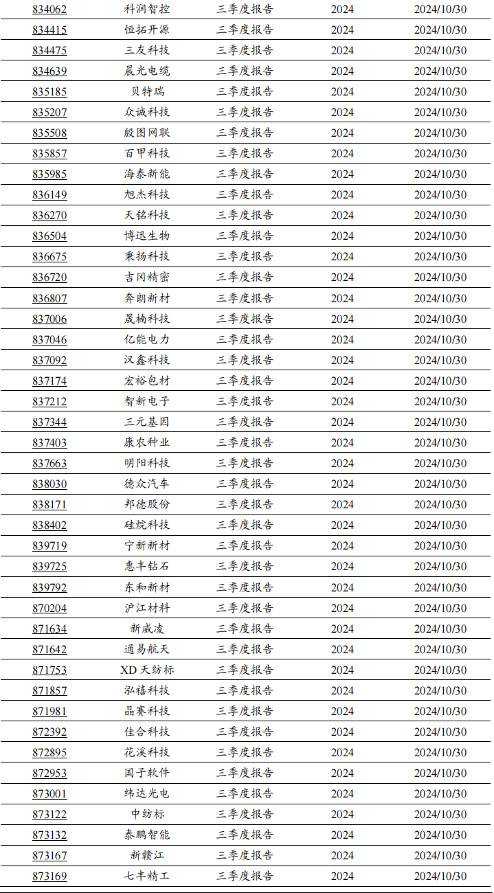 2024年北交所公司三季報(bào)披露時間出爐！